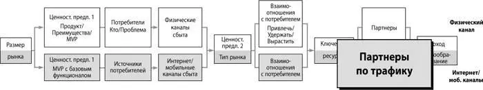 В дополнение к четырем разновидностям партнерских отношений которые - фото 80