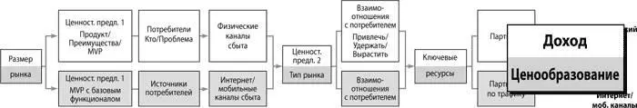 Наверняка составить резюме о доходах и ценообразовании будет труднее прочих но - фото 82