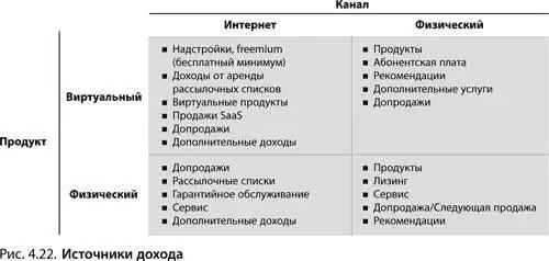 Хотя некоторые проблемы зависят от вида каналов распространения с - фото 83