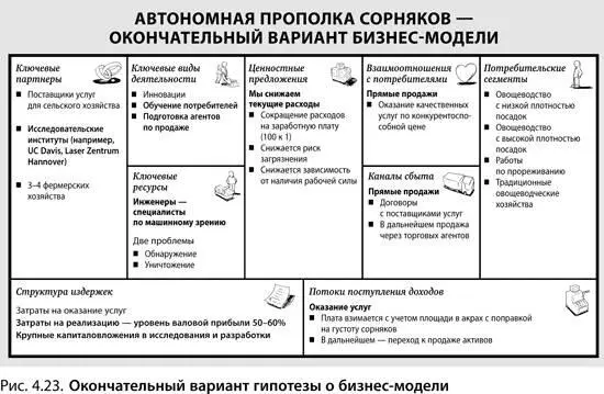 Сформулируйте единую гипотезу о поступлении доходов Потоки поступления доходов - фото 88