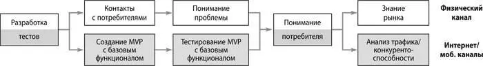 Шаг 2 выйдите из офиса чтобы ответить на вопрос Это интересует - фото 89