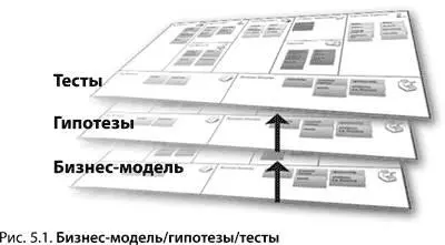 Но как проводится тестирование В правиле 6 Манифеста развития потребителей - фото 92