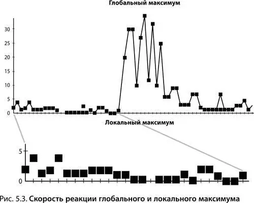 Осмысление Цель этих экспериментов и тестов не просто собрать данные о - фото 95