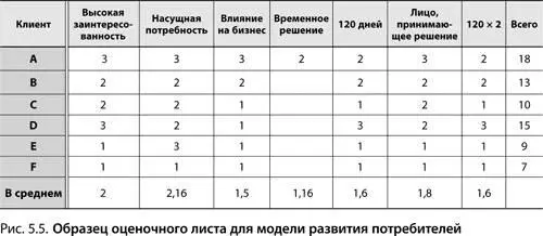 В приведенной выше таблице представлены оценки мнений шести потребителей о - фото 100