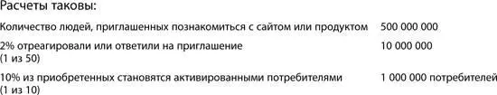 Если только приобретение потребителей в этой гипотетической компании не - фото 102