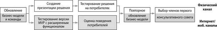 Шаг 3 выйдите из офиса чтобы проверить решение Зазвонил телефон Стива и - фото 108
