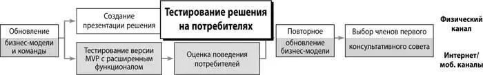 Закончив презентацию решения которое предлагает ваш продукт решите кого из - фото 114