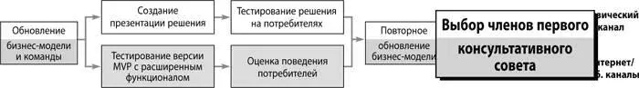 Хорошая команда основателей компании это всегда замечательно Но любому - фото 121