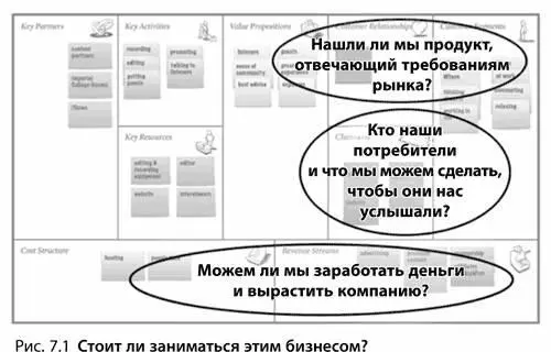Полностью остановите свою команду и инвесторов пока не получите ответы на - фото 123