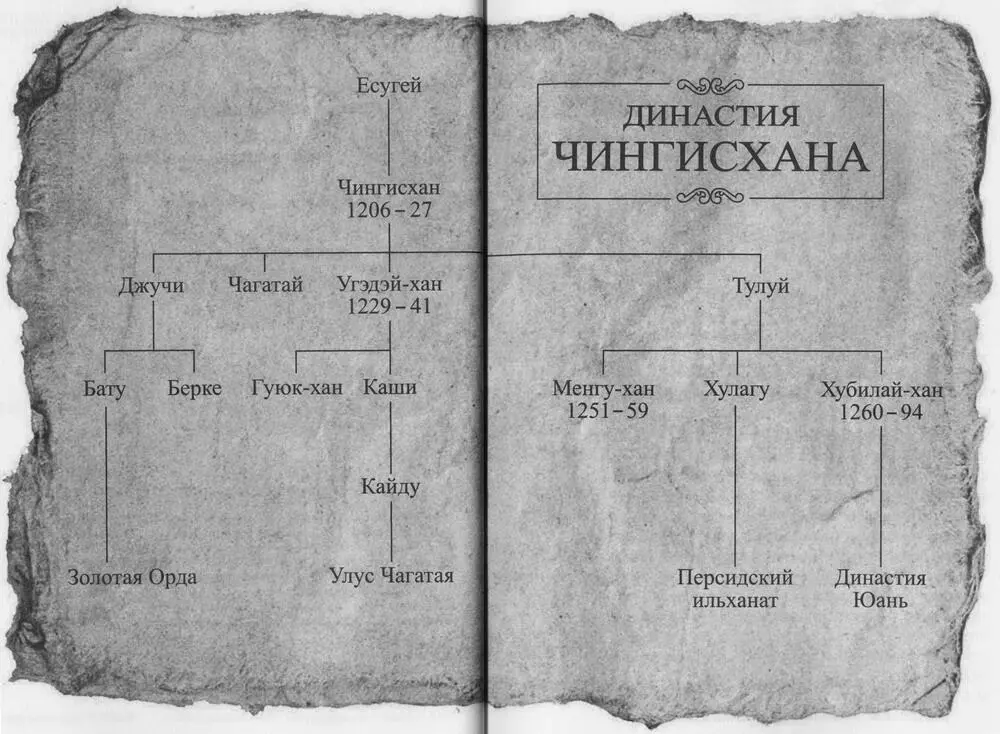 Пролог Мальчик с хмурой сосредоточенностью топал мимо юрт что теснились как - фото 1