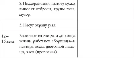 По другим источникам Весной и осенью пчелы живут от 7 до 8 недель зимой от 5 - фото 35