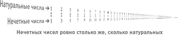 Таким образом первый вновь прибывший селится в номер 1 второй в номер 3 и - фото 21