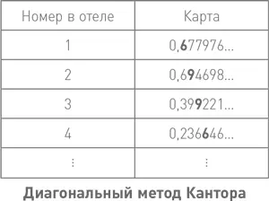 Обратим внимание на бесконечную последовательность цифр выделенных полужирным - фото 22