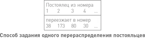 Теперь представим что все возможные перераспределения идут списком друг под - фото 23