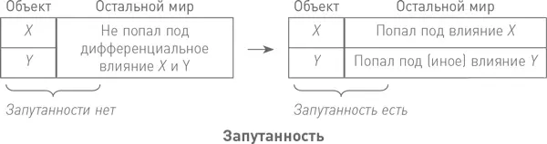 Итак вкратце наше правило заключается в том что интерференция возможна только - фото 31