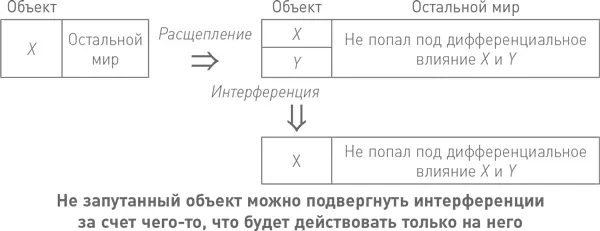 и обозначают действие телепортатора Как только между объектом и - фото 32