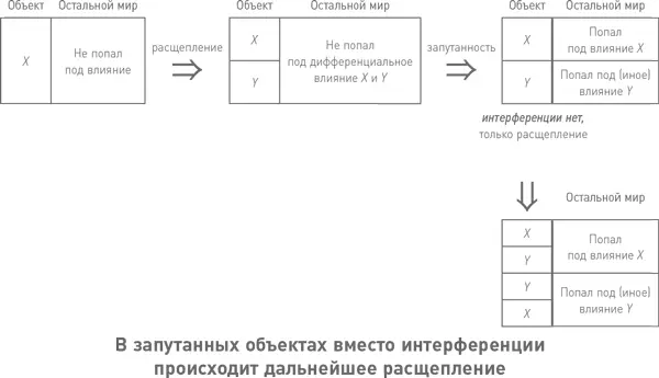 Когда несколько значений физической величины оказывают разное влияние на чтото - фото 33