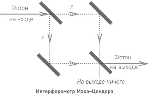 Два обычных зеркала черные наклонные полосы нужны чтобы направить фотон от - фото 37