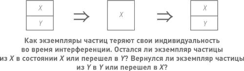Поскольку эти две группы экземпляров частицы изначально находившиеся в разных - фото 39