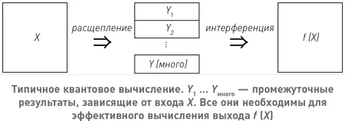 Алгоритм использующий квантовый параллелизм делает то же что и члены экипажа - фото 43