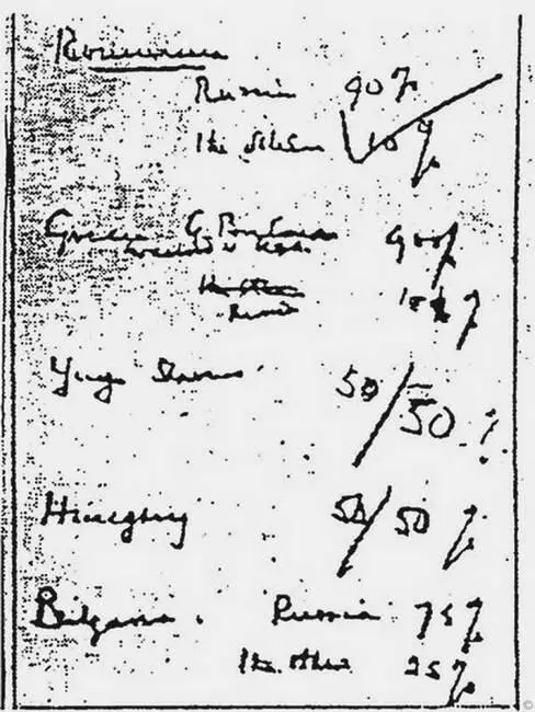На секретной встрече в Москве в октябре 1944 года Черчилль и Сталин на клочке - фото 42
