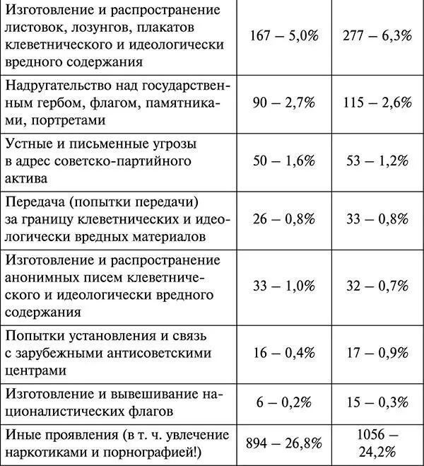 Высказывание клеветнических демагогических ревизионистских и других - фото 7