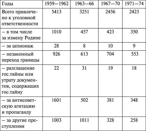 Враждебная деятельность и ее активизация со стороны отдельных - фото 1