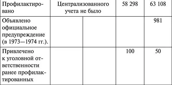 Враждебная деятельность и ее активизация со стороны отдельных - фото 2