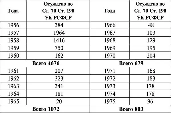 Поправим только ряд некорректностей данного документа Вопервых до 1960 г - фото 3