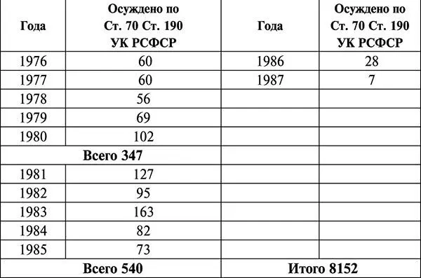 Поправим только ряд некорректностей данного документа Вопервых до 1960 г - фото 4