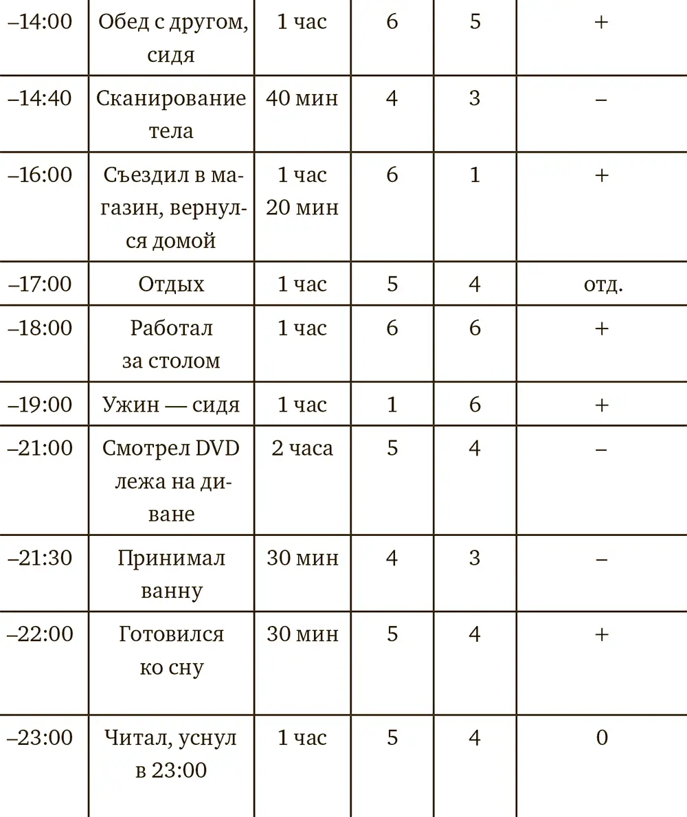 Упражнение по изб - фото 3