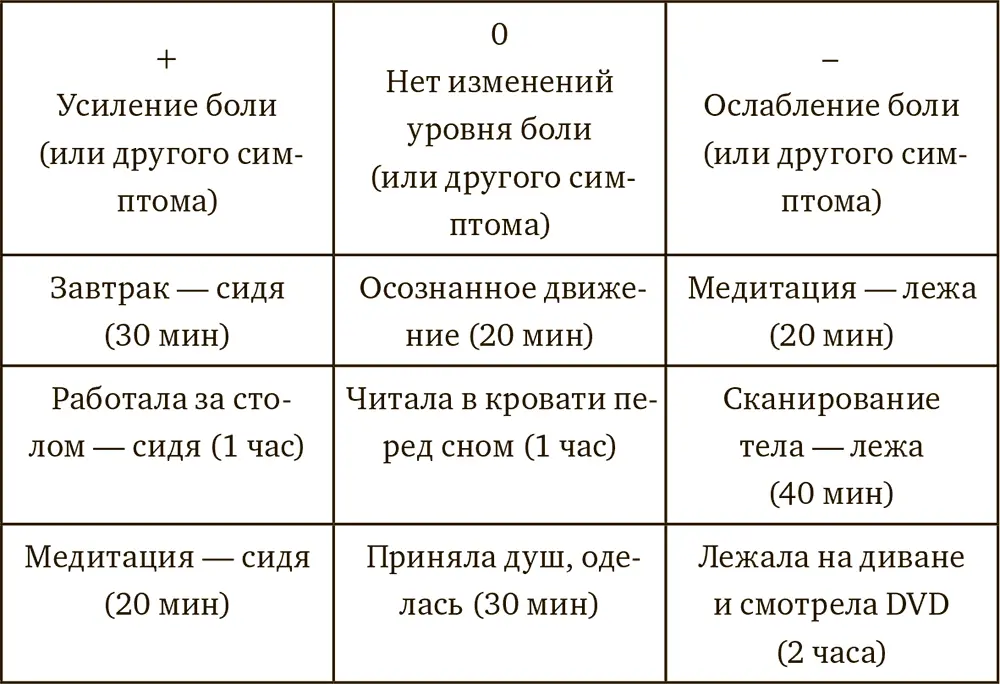 Иногда перенося информацию в эту таблицу человек вдруг понимает что вообще - фото 8