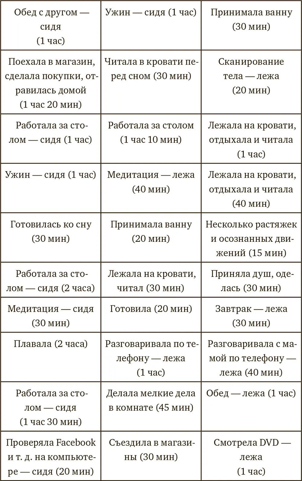 Иногда перенося информацию в эту таблицу человек вдруг понимает что вообще - фото 9