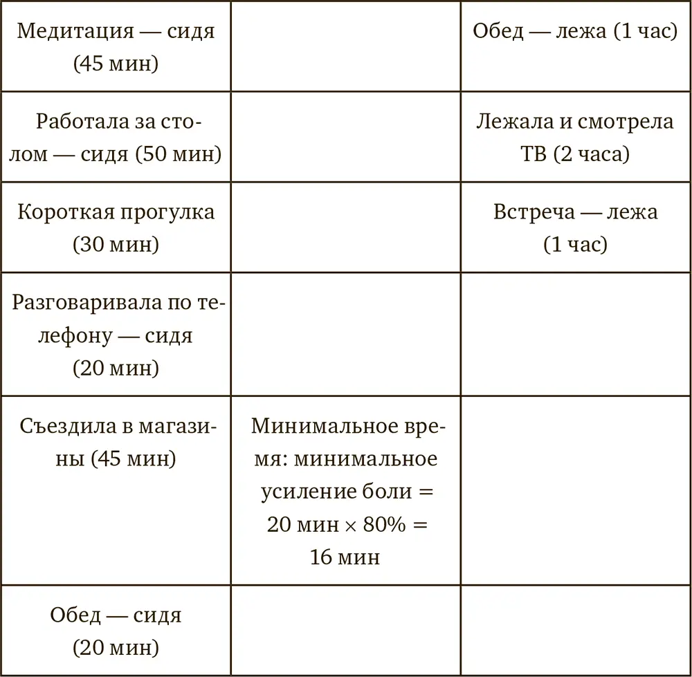 Иногда перенося информацию в эту таблицу человек вдруг понимает что вообще - фото 10