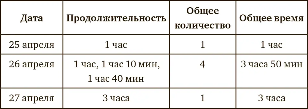 Из этого примера видно как при анализе дневника за три дня описанных в - фото 11