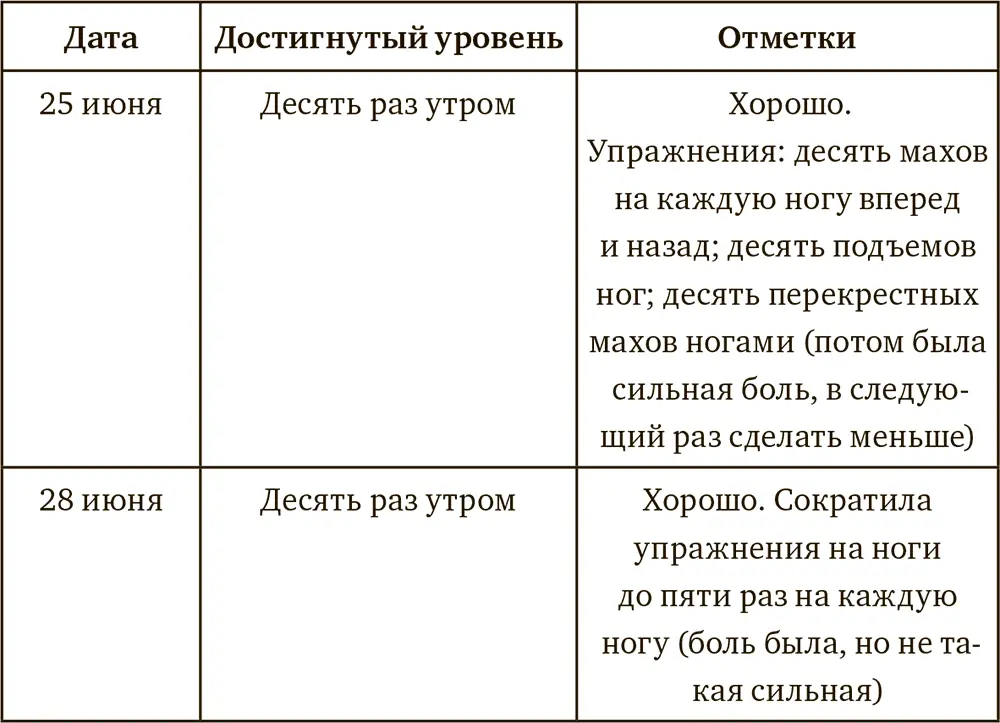 Важно разработать программу которая будет эффективна именно для вас Это лишь - фото 12