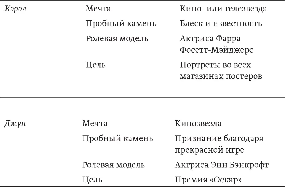 Цель которую вы получите в итоге должна пройти проверку вторым правилом - фото 3