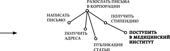 Ваша блоксхема Хочу чуть прерваться и объяснить что такая наглядная схема - фото 9