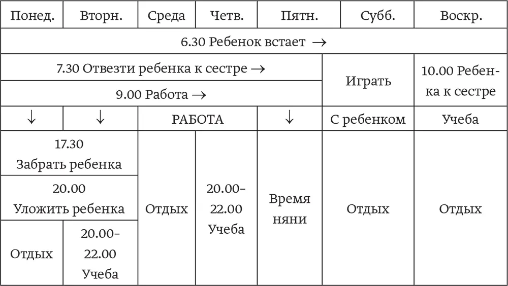 Следующий шаг очень прост и важен Вы должны перенести информацию из висящего - фото 21