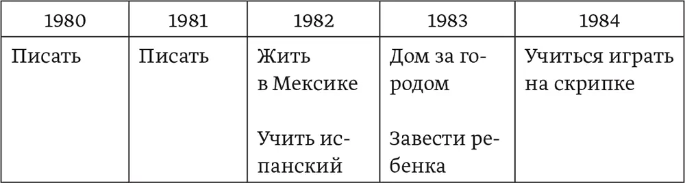 Этот набросок следующих пяти лет на планировочной стене имеет сразу два - фото 22