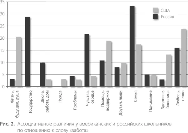 Власть рис 5 у россиян ассоциируется с правительством и полити - фото 3