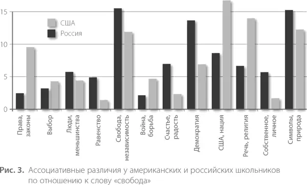 Власть рис 5 у россиян ассоциируется с правительством и политиками 23 - фото 4
