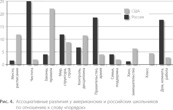 Власть рис 5 у россиян ассоциируется с правительством и политиками 23 - фото 5