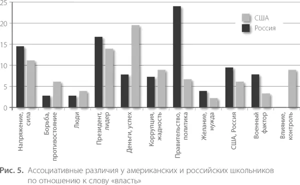 Власть рис 5 у россиян ассоциируется с правительством и политиками 23 - фото 6