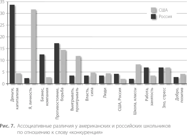 Очень любопытно разделились трактовки термина конкуренция рис 7 37 - фото 8