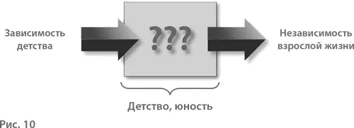 То есть нет разделения государственной политики на воспитание детей и работу с - фото 11