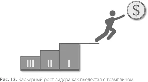Его главные особенности нам хорошо известны покупатель знает зачем ему кадры - фото 14