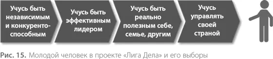 Когдато слово кейс прочно вошло в нашу жизнь на бытовом уровне для - фото 16