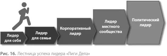 По нашему глубокому убеждению для того чтобы российское общество устойчиво - фото 17