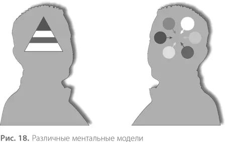 Безусловно в реальной жизни сознание человека представляет собой гораздо более - фото 19